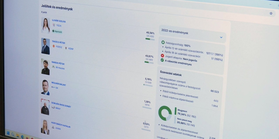 Már jogerős a választás eredménye