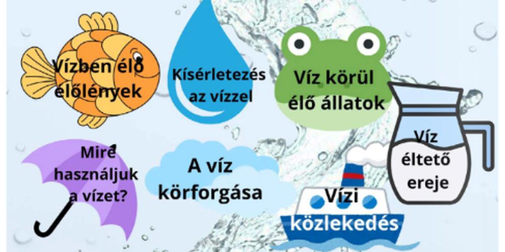 Csöppnyi játék, csöppnyi móka - családi program